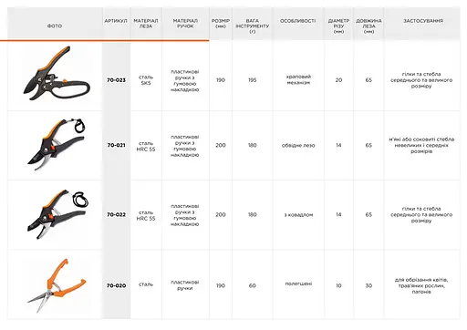 Секатор садовый Polax 200 мм с обводным лезвием (70-001) - фото 4