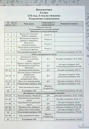 Математика 5 клас. Самостійні та контрольні роботи - фото 2