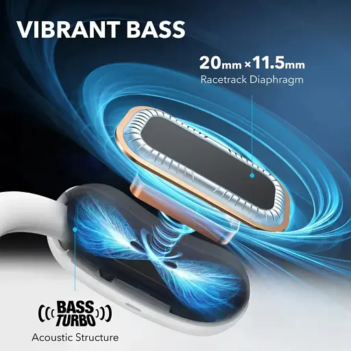 Bluetooth-гарнитура Anker SoundCore AeroFit 2 White (A3874G21) - фото 3
