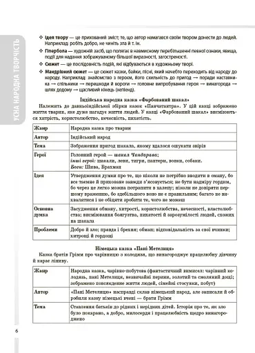 Зарубіжна література. Усі основні відомості з курсу. 5–11 класи - фото 5