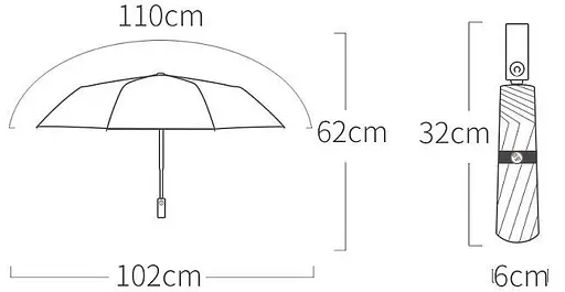 Парасолька Xiaomi Zuodu Automatic Umbrella ZD001 Brown (68846) - фото 4
