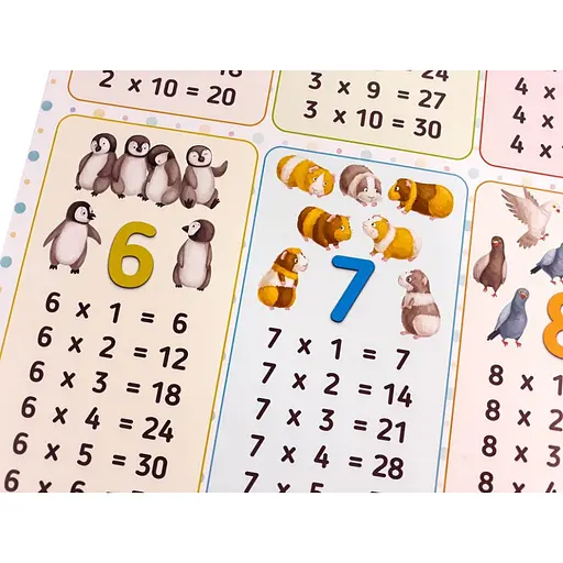 Плакат Таблица умножения ZIRKA 120500 - фото 3