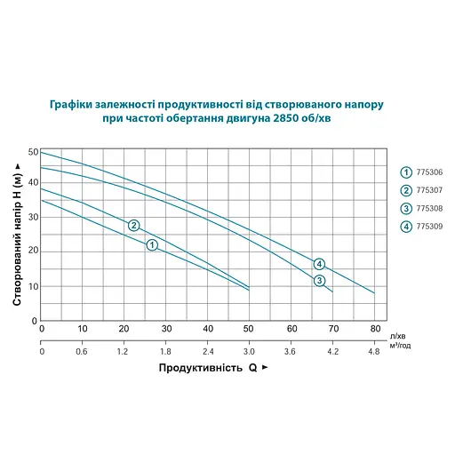 Відцентровий насос Leo EKJ-602P (775306) - фото 2