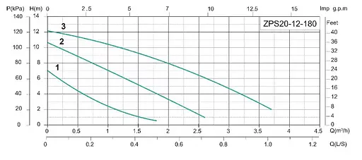 Насос для повышения давления Shimge ZPS20-12-180 - фото 2
