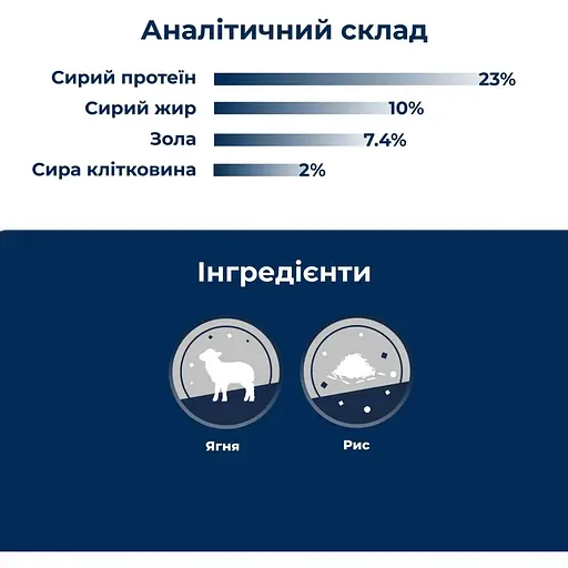 Сухий корм для дорослих собак з чутливим травленням Dr.Clauder’s Sensitive Adult Lamb & Rice ягня та рис 12 кг (3 шт. х 4 кг) - фото 5