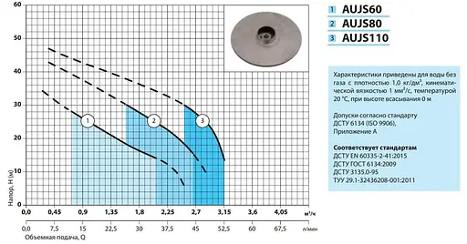 Насосна станція NPO AUJS 60/24L - фото 2
