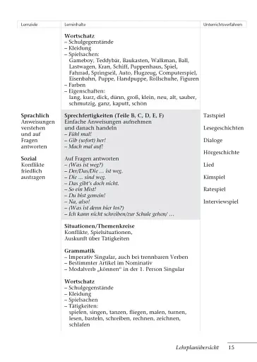 Tamburin 1. Lehrerhandbuch - фото 14