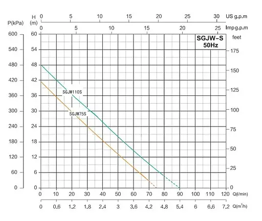 Насосна станція SHIMGE SGJW110S з баком 19 л, Нmax=48м, Qmax=90 л/хв - фото 2