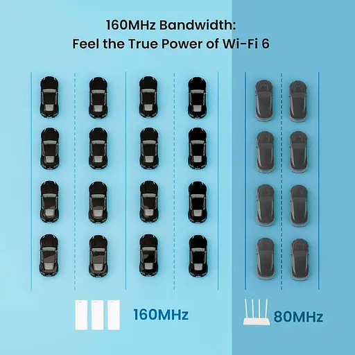 MESH-система Tenda WiFi Mesh система MX12 (MX12-KIT-1) - фото 8