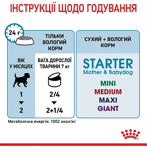 Вологий корм для вагітних собак і цуценят Royal Canin Starter Мother & Вabydog Мousse 2.34 кг (12 шт. х 195 г) - фото 7
