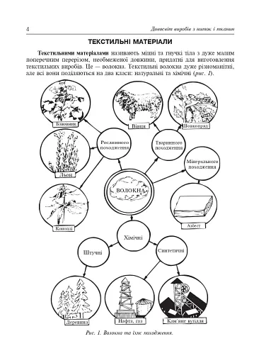 Дивосвіт виробів з ниток і тканин. Дидактичний матеріал для уроків трудового навчання в початкових класах та позакласної роботи - фото 5
