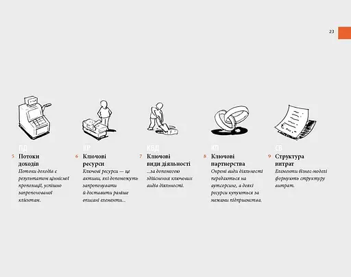 Створюємо бізнес-модель - фото 6