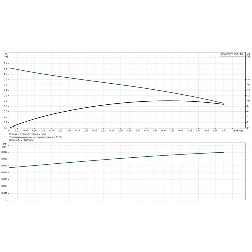Циркуляційний насос Grundfos Comfort 15-14 BX PM (97916772) - фото 5