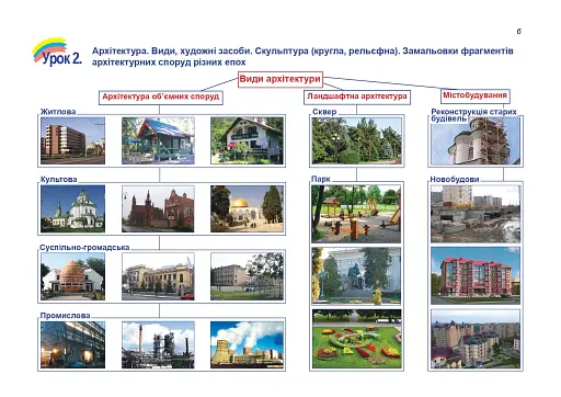 Художня культура. Альбом-посібник. 9 клас - фото 4