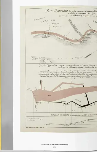 History of Infographics - фото 6