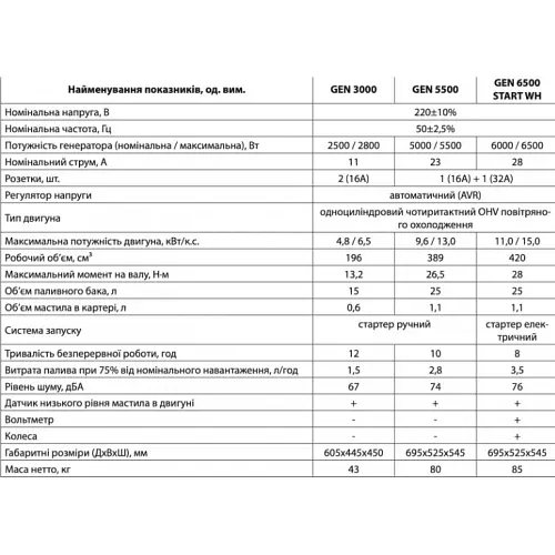 Генератор Aruna Gen 6500 START WH (6,5 кВт) - фото 2