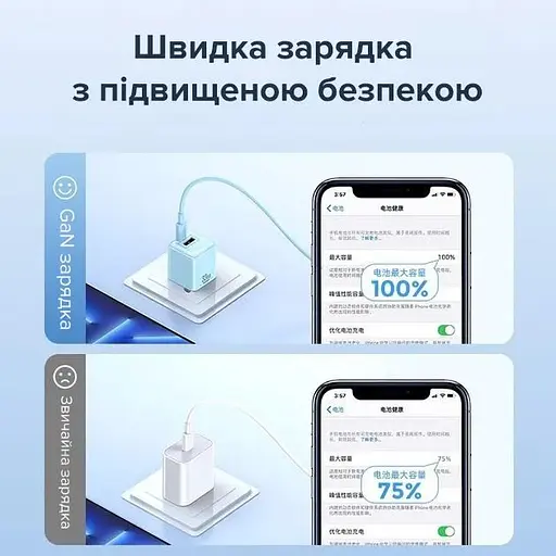 Быстрая зарядка Remax GaN 33W Remax RP-U26 PD+QC Белый - фото 5