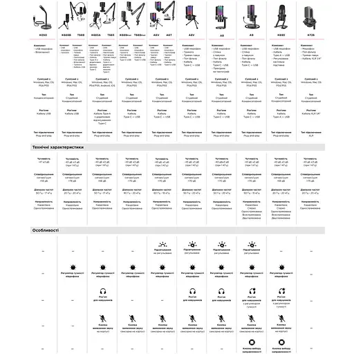 Мікрофон Fifine T669 - фото 8