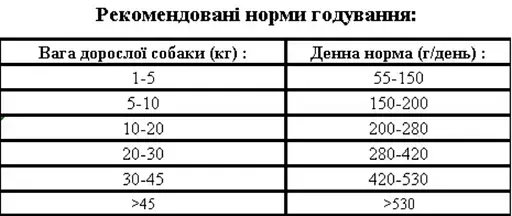 Сухий корм Thank'Q для собак з куркою 10 кг - фото 2