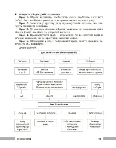 Освіта сьогодення. Універсальні інтерактивні методи роботи на уроках історії 6-8 клас - фото 18