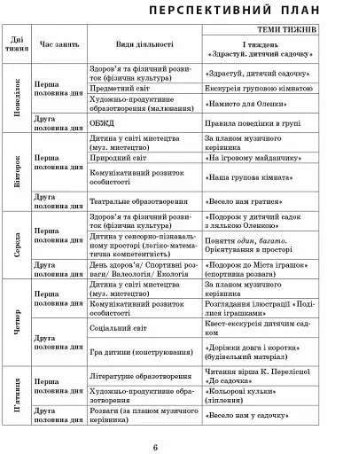Розгорнутий календарний план. Вересень. Молодший вік. Сучасна дошкільна освіта - фото 5