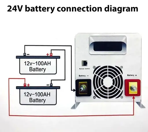 Джерело безперебійного живлення GXQC UPS 1500W/ 4500W DC 24V AC 220V чиста синусоїда - фото 4