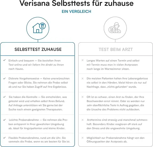 Тест на пролактин для жінок - Розуміння вашого гормонального балансу - Легко виконувати вдома - Verisana - фото 4