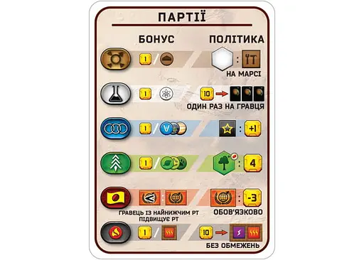 Настольная игра Kilogames Покорение Марса: Кризис (Terraforming Mars: Turmoil) (укр.) + уникальное промо! (12009) - фото 4