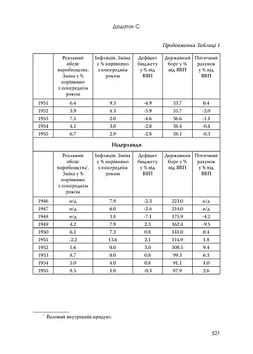 План Маршалла. Світанок Холодної війни - фото 17