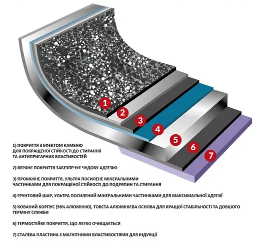 Кастрюля Flonal Monolite 6,4 л (MOIPE2490) - фото 3