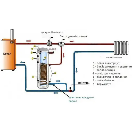 Бойлер Eldom Green Line 200 (FV20060S) [144432] - фото 4