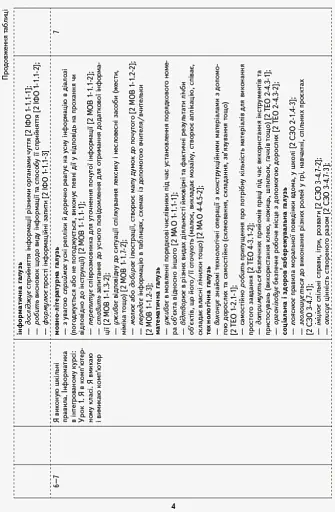 Я досліджую світ. 2 клас. І семестр. Орієнтовний календарно-тематичний план до підручника Інни Большакової, Марини Пристінської - фото 5