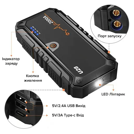 Автомобильное портативное пуско-зарядное устройство (бустер) Jump Starter Wondertech WTST001 U28, 2000А, павербанк 20000 мАч - фото 10
