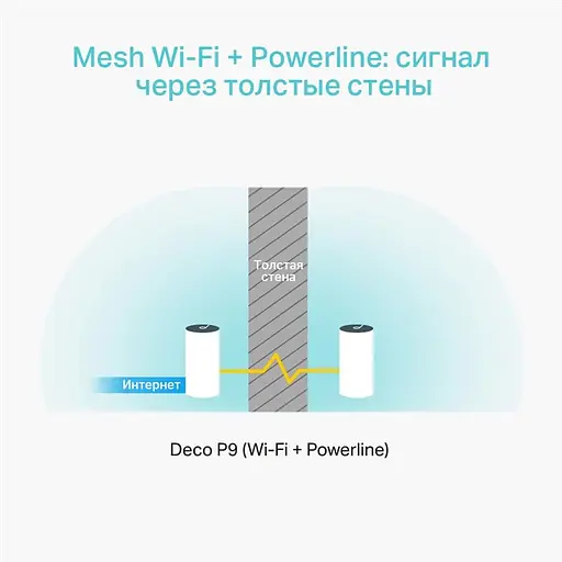 WiFi Mesh система TP-Link Deco P9 (DECO-P9-3-PACK) - фото 3