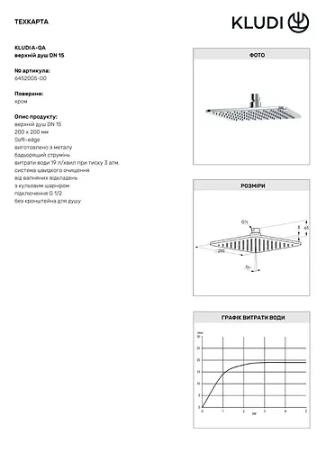 Верхний душ Kludi A-QA 6452005-00 - фото 3