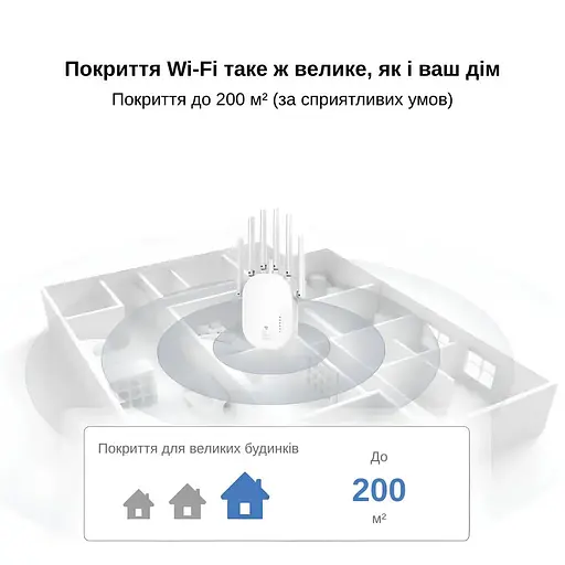 Ретранслятор Pix-Link X300R7 300Мбит/с 2.4 ГГц Белый (QNRWSW021403W 4289) - фото 7