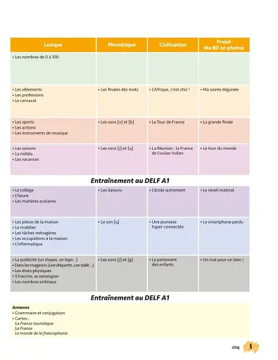 Merci! 2. A1. Livre de l'élève + DVD-ROM - фото 3