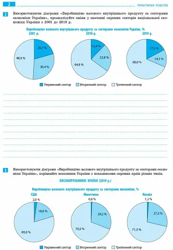Географія. 9 клас. Зошит для практичних робіт. Нова програма + QR-код - фото 3