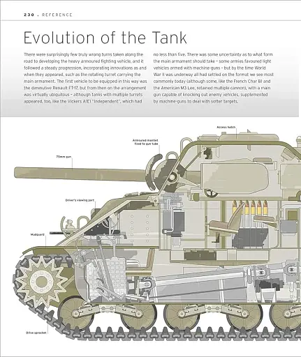 The Tank Book. The Definitive Visual History of Armoured Vehicles - фото 11