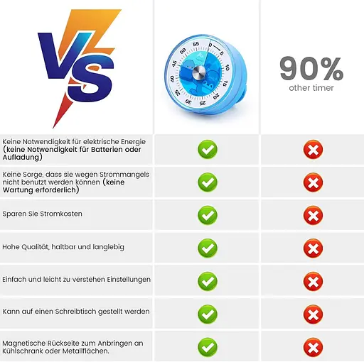 Візуальний таймер для дітей — 60-хвилинний механічний кухонний таймер, цифровий таймер, який може замінити дитячий таймер - фото 2