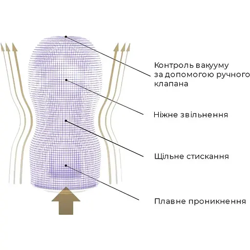 Мастурбатор Tenga Premium Air Flow Cup - фото 3