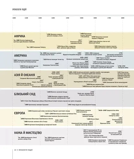 Історія світу від найдавніших часів до сьогодення - фото 10