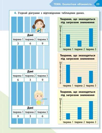 STEM-Старт. Зошит для учня. Наука про життя. 3 клас - фото 12