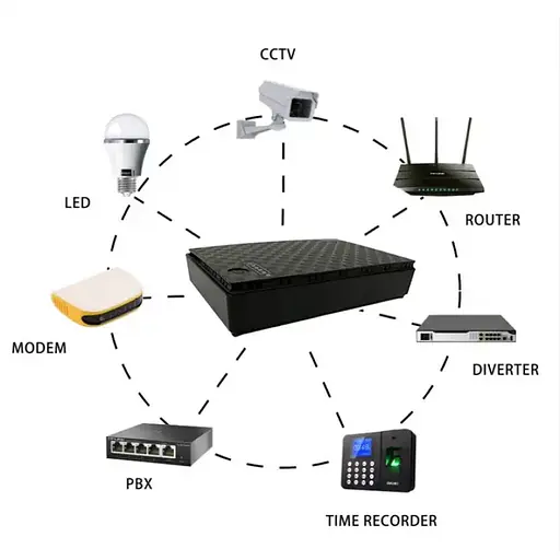 ИБП UPS для роутера DC2036P 36W, 20000mAh 5/9/12V Black для питания устройств от DC (GPON, ONU, IP-камера) - фото 2