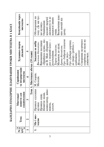 Мистецтво. 1 клас. Календарне планування - фото 2