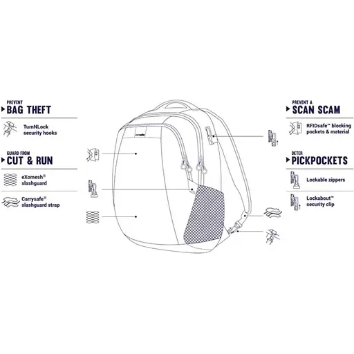 Рюкзак антивор Pacsafe Metrosafe LS350 15 л backpack хаки (30430221) - фото 4