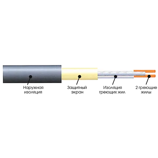 Мат нагрівальний Extherm двожильний ET ECO 1100-180 - фото 4
