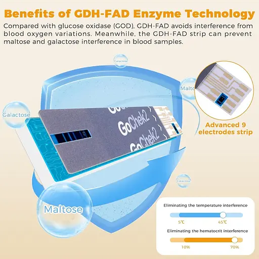 Набір для моніторингу глюкози в крові з попередженням про гіпо та кетони, маркером їжі, 500 спогадів - фото 5