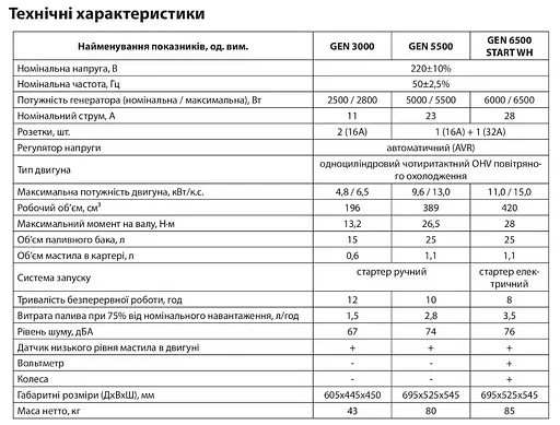 Генератор бензиновий Aruna GEN 3000 - фото 2