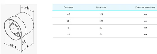 Канальный вентилятор Домовент 125 ВКО - фото 3